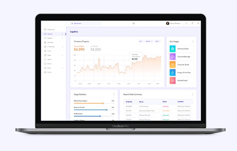 Data Lake Implementation for Efficient Big Data Processing and Visualization screenshot 1